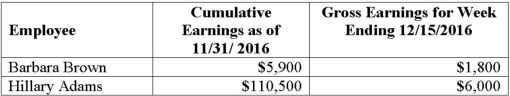 George's Gameroom had two employees with the following earnings information:   Use the table above and calculate how much of Hillary's December 15 paycheck is still subject to Social Security tax given that the tax is levied on the first $113,700 of annual wages and the Medicare tax rate is 1.45% on all earnings. A)  $2,500 B)  $2,800 C)  $3,200 D)  $6,000