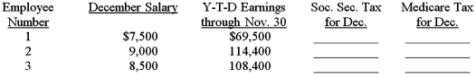 The monthly salaries for December and the year-to-date earnings as of November 30 for the three employees of the Lakeview Medical Center are listed below.Compute the amount of social security tax and Medicare tax to be withheld from each of the employee's gross pay for December.Assume a 6.2 percent social security tax rate and a base of $113,700 for the calendar year.Assume a 1.45 percent Medicare tax rate.