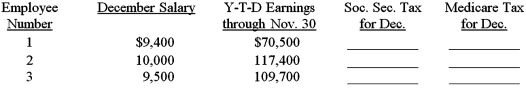 The monthly salaries for December and the year-to-date earnings as of November 30 for the three employees of the Design Warehouse are listed below.Compute the amount of social security tax and Medicare tax to be withheld from each of the employee's gross pay for December.Assume a 6.2 percent social security tax rate and a base of $113,700 for the calendar year.Assume a 1.45 percent Medicare tax rate.