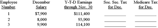The monthly salaries for December and the year-to-date earnings as of November 30 for the three employees of the Barbara's Bookstore,Inc.are listed below.Compute the amount of social security tax and Medicare tax to be withheld from each of the employee's gross pay for December.Assume a 6.2 percent social security tax rate and a base of $113,700 for the calendar year.Assume a 1.45 percent Medicare tax rate.  