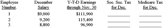 The monthly salaries for December and the year-to-date earnings as of November 30 for the three employees of Heather's Hair Salon are listed below.Compute the amount of social security tax and Medicare tax to be withheld from each of the employee's gross pay for December.Assume a 6.2 percent social security tax rate and a base of $113,700 for the calendar year.Assume a 1.45 percent Medicare tax rate.