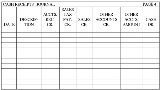 Record the following transactions for the month of April,2016 on page 4 of a cash receipts journal.Total,prove,and rule the cash receipts journal as of April 30.    