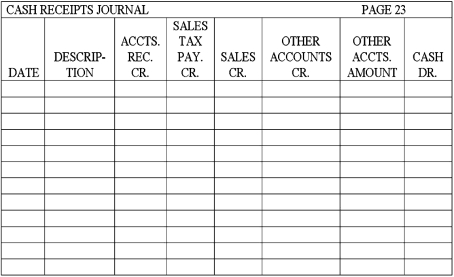 Record the following transactions for the month of June 2016 on page 23 of a cash receipts journal.Total,prove,and rule the cash receipts journal as of June 30.    