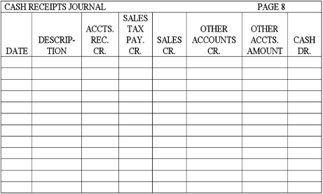 Record the following transactions for the month of November 2016 on page 8 of a cash receipts journal.Total,prove,and rule the cash receipts journal as of November 30.    
