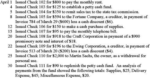 Record the following transactions for the month of April 2016 on page 6 of a cash payments journal.Total,prove,and rule the cash payments journal as of April 30.    