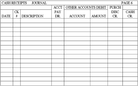 Record the following transactions for the month of April 2016 on page 6 of a cash payments journal.Total,prove,and rule the cash payments journal as of April 30.    