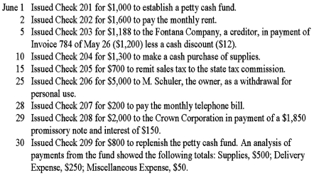 Record the following transactions for the month of June 2016 on page 6 of a cash payments journal.Total,prove,and rule the cash payments journal as of June 30.    