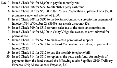 Record the following transactions for the month of November 2016 on page 18 of a cash payments journal.Total,prove,and rule the cash payments journal as of November 30.    