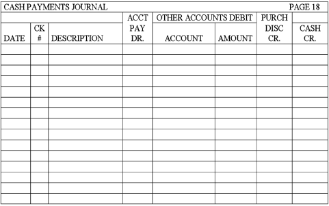 Record the following transactions for the month of November 2016 on page 18 of a cash payments journal.Total,prove,and rule the cash payments journal as of November 30.    