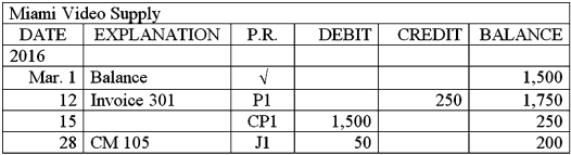 One of the supplier accounts from the accounts payable ledger for Paragon Video is shown below.Explain each of the entries that have been posted to this supplier's subsidiary ledger account.  