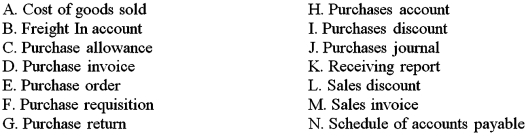 Match the accounting terms with the description by entering the proper letter in the space provided.    
