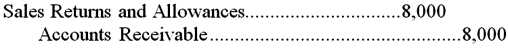 ABC Skiing Essentials uses special journals.If a credit customer returns $8,000 of goods on which $560 of sales tax was charged,select the correct entry to record the return: A)    B)    C)    D)   