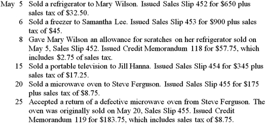 Bradley's Appliance Store had the following transactions during the month of May 2016.Record the transactions on page 5 of a sales journal and page 8 of a general journal.Total,prove,and rule the sales journal as of May 31.  
