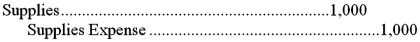 <strong>On December 31,Treats Catering Inc.'s trial balance shows a $1,000 balance in the Supplies account.However,a physical count of the supplies determined that only $400 of supplies actually remain in the supply cabinet.Select the adjusting entry made on December 31,to record the amount of supplies that had been used during the year.</strong> A)   B)   C)   D)   <div style=padding-top: 35px> 