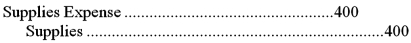 <strong>On December 31,Treats Catering Inc.'s trial balance shows a $1,000 balance in the Supplies account.However,a physical count of the supplies determined that only $400 of supplies actually remain in the supply cabinet.Select the adjusting entry made on December 31,to record the amount of supplies that had been used during the year.</strong> A)   B)   C)   D)   <div style=padding-top: 35px> 