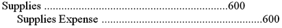<strong>On December 31,Treats Catering Inc.'s trial balance shows a $1,000 balance in the Supplies account.However,a physical count of the supplies determined that only $400 of supplies actually remain in the supply cabinet.Select the adjusting entry made on December 31,to record the amount of supplies that had been used during the year.</strong> A)   B)   C)   D)   <div style=padding-top: 35px> 