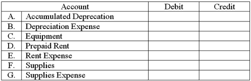 For each of the accounts listed below,enter the words,Increase or Decrease,in the Debit and Credit columns to indicate the effects of each on the account balance.  