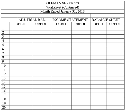 The balances of the ledger accounts for Oleman Services on January 31,2016,and the information needed for adjustments are shown below.Prepare the Trial Balance section,record the adjustments,and complete the worksheet.   Adjustment information: (a)The supplies were purchased on January 1,2016.An inventory of supplies showed $600 on hand on January 31,2016. (b)The amount of Prepaid Insurance represents a payment made January 1,2016,for a six-month insurance policy. (c)The equipment,purchased January 1,2016,has an estimated useful life of 5 years with no salvage value.The firm uses the straight-line method of depreciation.    