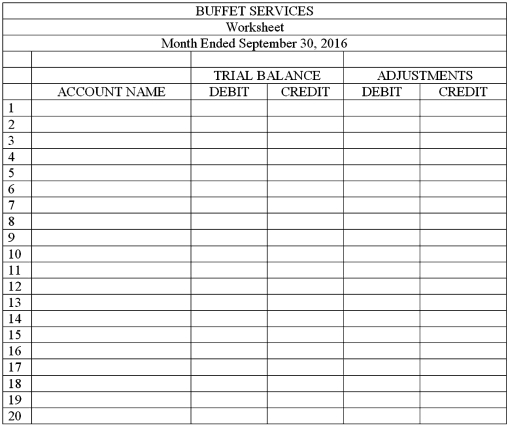 The balances of the ledger accounts for Buffet Services on September 30,2016,and the information needed for adjustments are shown below.Prepare the Trial Balance section,record the adjustments,and complete the worksheet.   Adjustment information: (a)The supplies were purchased on September 1,2016.An inventory of supplies showed $1,200 on hand on September 30,2016. (b)The amount of Prepaid Insurance represents a payment made September 1,2016,for a six-month insurance policy. (c)The equipment,purchased September 1,2016,has an estimated useful life of 5 years with no salvage value.The firm uses the straight-line method of depreciation.    