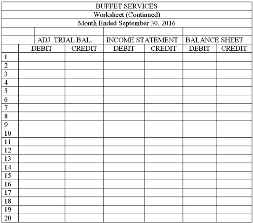 The balances of the ledger accounts for Buffet Services on September 30,2016,and the information needed for adjustments are shown below.Prepare the Trial Balance section,record the adjustments,and complete the worksheet.   Adjustment information: (a)The supplies were purchased on September 1,2016.An inventory of supplies showed $1,200 on hand on September 30,2016. (b)The amount of Prepaid Insurance represents a payment made September 1,2016,for a six-month insurance policy. (c)The equipment,purchased September 1,2016,has an estimated useful life of 5 years with no salvage value.The firm uses the straight-line method of depreciation.    
