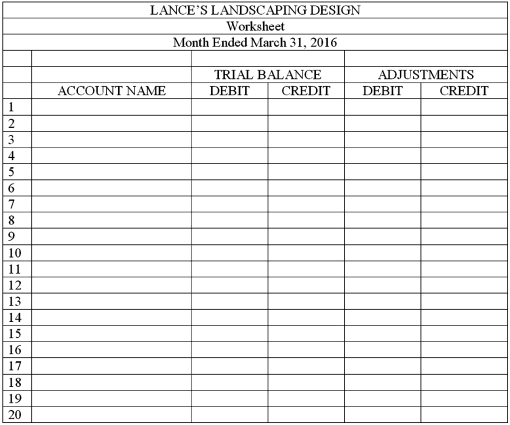 The balances of the ledger accounts for Lance's Landscaping Design on March 31,2016,and the information needed for adjustments are shown below.Prepare the Trial Balance section,record the adjustments,and complete the worksheet.   Adjustment information: (a)The supplies were purchased on March 1,2016.An inventory of supplies showed $300 on hand on March 31,2016. (b)The amount of Prepaid Insurance represents a payment made March 1,2016,for a six-month insurance policy. (c)The equipment,purchased March 1,2016,has an estimated useful life of 5 years with no salvage value.The firm uses the straight-line method of depreciation.    