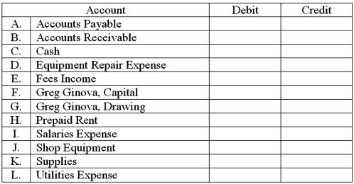 For each of the accounts listed below,enter the words,Increase or Decrease,the Debit and Credit columns to indicate the effects of each on the account balance.  