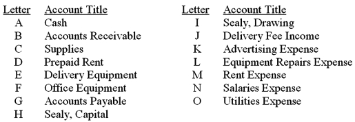 The accounts with identification letters for Sealy Delivery Services are listed below.   During the current month,the company completed the transactions listed below.Indicate the appropriate journal entry that needs to be recorded for each transaction by providing the account letter and amount.Some entries may need more than one debit and/or more than one credit.The first transaction is completed as an example.  