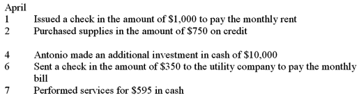 Antonio Baldez operates a delivery service.During the month of April,the firm had the following transactions.Record these transactions on page 5 of a general journal.Omit the descriptions.  
