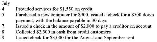 Maria Sanchez operates a typing service.During the month of July,the first month of operations,the firm had the following transactions.Record these transactions on page 5 of a general journal.Omit the descriptions.  