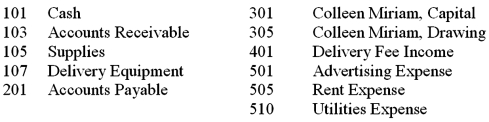 Global Delivery opened for business on July 1,2016.The company uses the general ledger accounts listed below.During the first month of business,the firm had the transactions listed below.Record the transactions on page 1 of a general journal.Omit descriptions.Set up a Cash general ledger account and post the appropriate transactions to this account,account 101.    