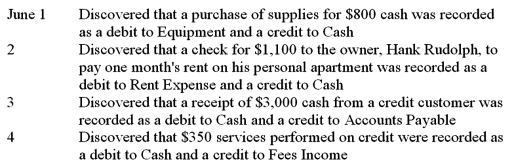 The following errors in recording the transactions for June were discovered in the general journal the next month after the data had been posted to the ledger.Record the necessary correcting entries on page 2 of a general journal.Omit the descriptions.  