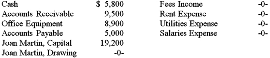 The consulting firm of Martin and Associates uses the accounts listed below.On a separate sheet of paper,set up T accounts for each of the accounts listed and record the balances on the normal balance side of the accounts.   The firm has the following transactions during the month of December 2016.Record the effects of these transactions in the T accounts. a.Paid $1,300 for one month's rent b.Collected $5,600 in cash from credit customers c.Performed services for $7,500 in cash d.Paid $4,800 for salaries e.Issued a check for $3,400 to a creditor f.Performed services for $10,200 on credit g.Purchased office equipment for $1,800 on credit h.The owner withdrew $3,500 in cash for personal expenses i.Issued a check for $650 to pay the monthly utility bill Determine the account balances after the transactions have been recorded Prepare a trial balance as of December 31,2016.