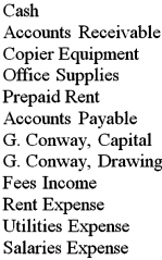 Conway Copy Shop is owned and operated by Gerald Conway.The shop's accounts are presented below.Review the transactions presented and determine the appropriate debits and credits to the affected accounts.   Received $1,200 in cash for copy services