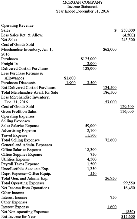 <strong>On Mar.1,Brown's Antiques paid $18,000 for 12 months of advance rent on its store and immediately debited an asset account for the full amount.Select the adjusting entry made on December 31,to record the amount of rent that had expired.</strong> A) B) C) D)