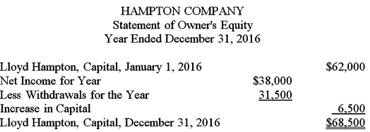 <strong>A total of $8,000 in supplies was purchased during the year.By the end of the year,the company had used up $5,300 of the supplies.The adjusting entry needed at the end of the year is:</strong> A) B) C) D)