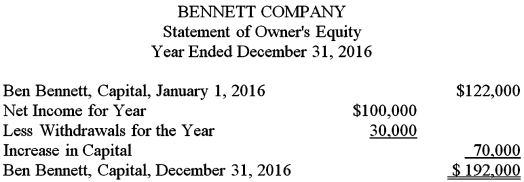 <strong>A total of $8,000 in supplies was purchased during the year.By the end of the year,the company had used up $5,300 of the supplies.The adjusting entry needed at the end of the year is:</strong> A) B) C) D)