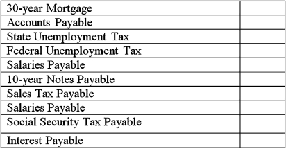 Use the following account balances from the adjusted trial balance columns of Goody Chocolate's worksheet to answer below question.   Using the adjusted trial balance above,select the correct closing entry that Goody Chocolate would make to close the expense accounts (and cost of goods sold accounts with debit balances) at the end of the accounting period. A)    B)    C)    D)   