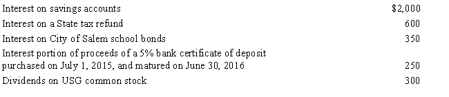 George, an unmarried cash basis taxpayer, received the following amounts during 2016: ​   What amount should George report as gross income from dividends and interest for 2016? A) $2,300. B) $2,550. C) $3,150. D) $3,500. E) None of these.