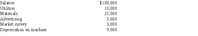 Blue Corporation incurred the following expenses in connection with the development of a new product: Blue expects to begin selling the product next year. If Blue elects to amortize research and experimental expenditures over 60 months, determine the amount of the deduction for research and experimental expenditures for the current year.   A) $0 B) $118,000 C) $143,000 D) $152,000 E) $160,000