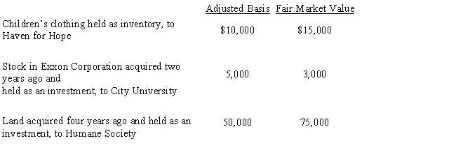 During the current year, Owl Corporation (a C corporation) , a retailer of children's apparel, made the following donations to qualified charitable organizations. How much qualifies for the charitable contribution deduction (ignoring the taxable income limitation) ?   A) $63,000 B) $65,000 C) $90,500 D) $92,500 E) None of the above