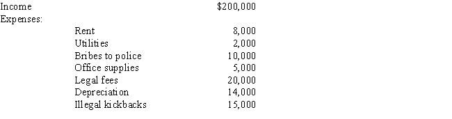 Kitty runs a brothel (illegal under state law) and has the following items of income and expense. What is the amount that she must include in taxable income from her operation?   