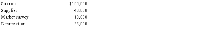 In 2015, Robin Corporation incurred the following expenditures in connection with the development of a new product: In 2016, Robin incurred the following additional expenditures in connection with the development of the product:     In October 2016, Robin began receiving benefits from the project. If Robin elects to expense research and experimental expenditures, determine the amount and year of the deduction.   