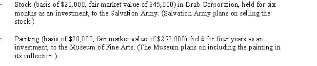 During the current year, Gray Corporation, a C corporation in the financial services business, made charitable contributions to qualified organizations as follows: Gray Corporation's taxable income (before any charitable contribution deduction) is $1.8 million.     a.What is the total amount of Gray's charitable contributions for the year? b.What is the amount of Gray's charitable contribution deduction in the current year, and what happens to any excess charitable contribution, if any?