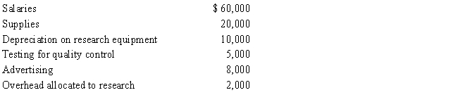In 2016, Tan Corporation incurred the following expenditures in connection with the development of a new product: Tan began selling the product in November 2016. If Tan elects to amortize research and experimental expenditures, determine Tan's deduction for 2016.   