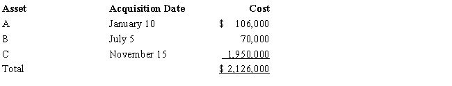 Audra acquires the following new five-year class property in 2016: Audra elects § 179 treatment for Asset C. Audra's taxable income from her business would not create a limitation for purposes of the § 179 deduction. Audra claims the full available additional first-year depreciation deduction. Determine her total cost recovery deduction (including the § 179 deduction) for the year.   