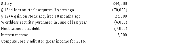 Jose, single, had the following items for 2016: ​   