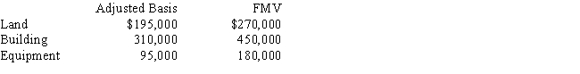 Mona purchased a business from Judah for $1,000,000. Judah's records and an appraiser provided her with the following information regarding the assets purchased: ​   What is Mona's adjusted basis for the land, building, and equipment? A) Land $270,000, building $450,000, equipment $180,000. B) Land $195,000, building $575,000, equipment $230,000. C) Land $195,000, building $310,000, equipment $95,000. D) Land $270,000, building $521,429, equipment $208,571. E) None of the above.