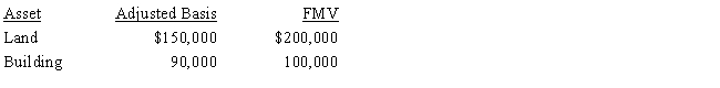 On September 18, 2016, Jerry received land and a building from Ted as a gift. Ted had purchased the land and building on March 5, 2013, and his adjusted basis and the fair market value at the date of the gift were as follows: Ted paid no gift tax on the transfer to Jerry.     a.​Determine Jerry's adjusted basis and holding period for the land and building. b.​Assume instead that the FMV of the land was $89,000 and the FMV of the building was $60,000. Determine Jerry's adjusted basis and holding period for the land and building.