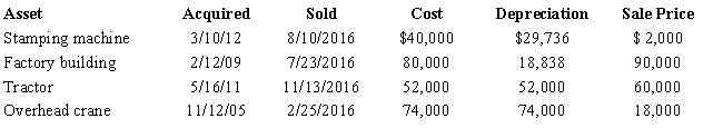 The chart below describes the § 1231 assets sold by the Tan Company (a sole proprietorship) this year. Compute the gain or loss from each asset disposition and determine the net § 1231 gain treated as long-term capital gain for the year. Assume there is a § 1231 lookback loss of $14,000.   