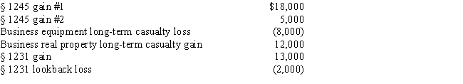 Betty, a single taxpayer with no dependents, has the gains and losses shown below. Before considering these transactions, Betty has $45,000 of other taxable income. What is the treatment of the gains and losses and what is Betty's taxable income?   